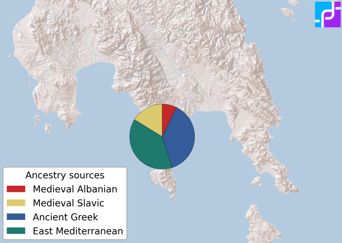 Deep Maniot Genetic Admixture map